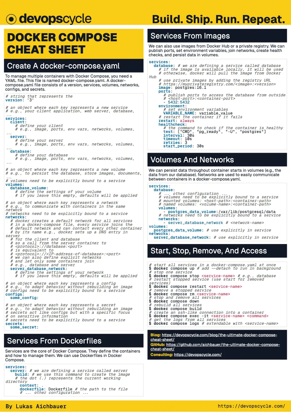 Docker Compose Cheat Sheet