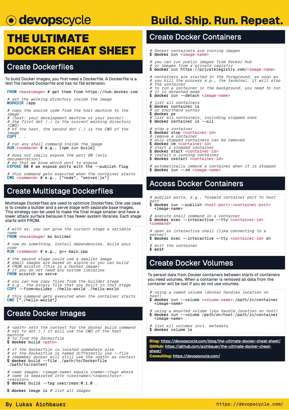 Docker Cheat Sheet