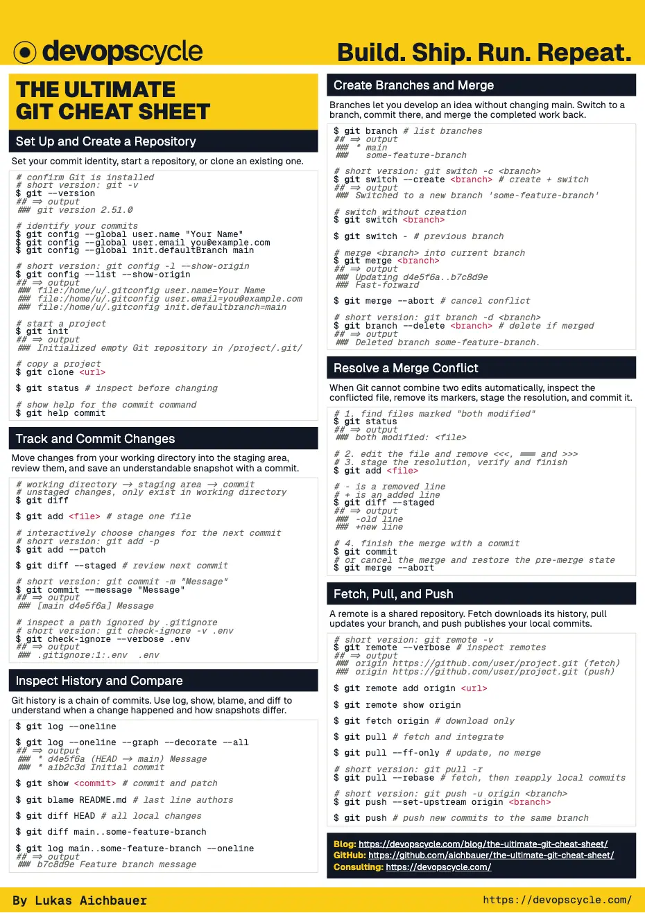 The Ultimate Git Cheat Sheet with the most useful commands for setup, commits, branches, merges and remotes.