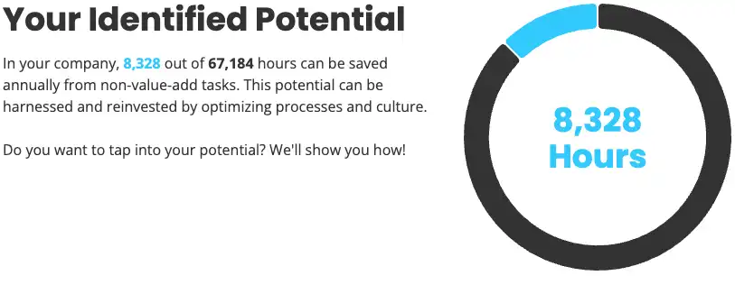 DevOps-Check: Your Identified Potential. A text and a doughnut chart showing 8328 hours, that can be saved when incorporating DevOps.